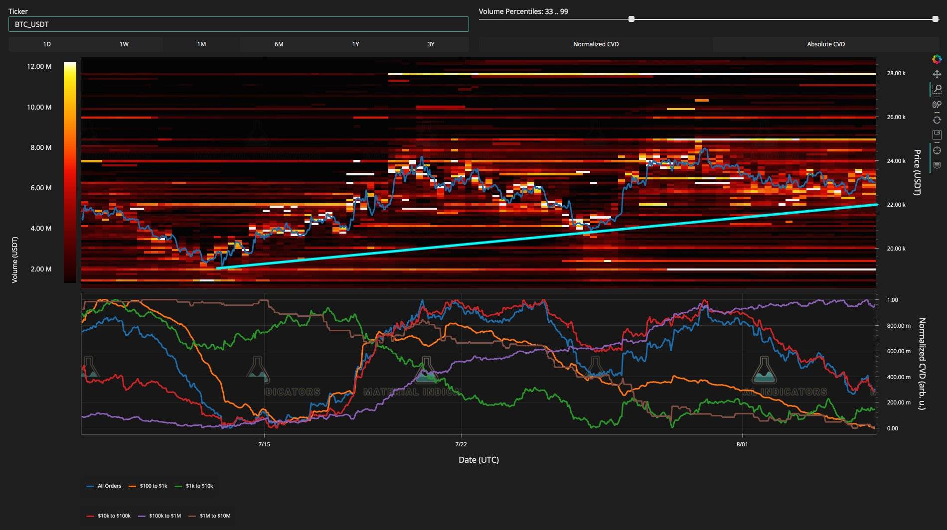 比特币价格:周末波动“预期”,维持在 22,000 美元的水平