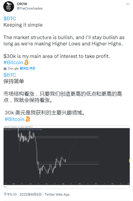 比特币价格:周末波动“预期”,维持在 22,000 美元的水平