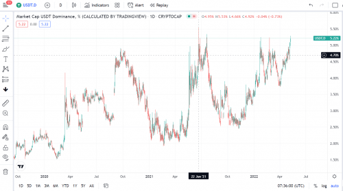 币位交易所:大回撤不会再有了!可以预备开始埋伏点位