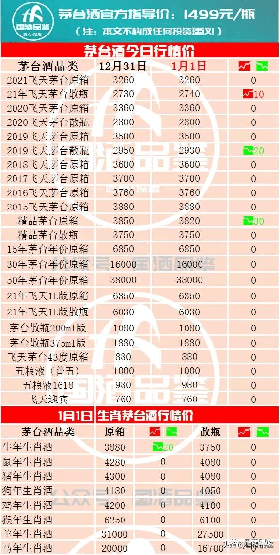 茅台今日行情,5月1日茅台酒行情报价