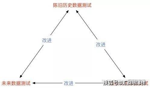 一个交易系统需要经过几年的考验才算成功的交易系统，盈利需要几年才算稳定？