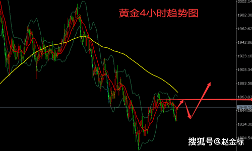 赵金标:6.2黄金价格继续承压,白银、黄金最新操作建议