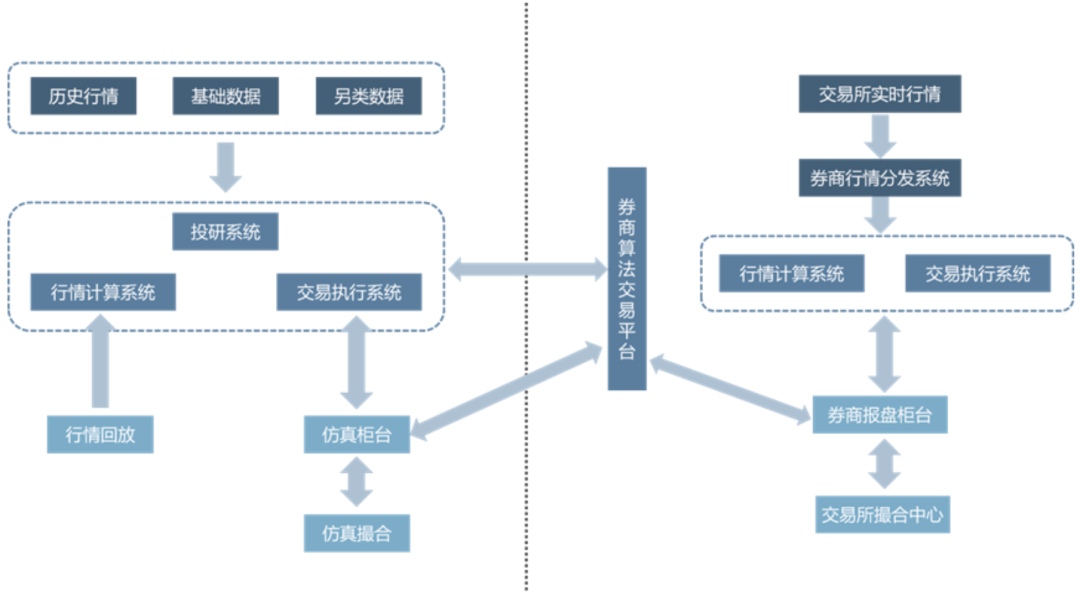 新型行情中心:基于实时/历史行情的指标计算和仿真系统
