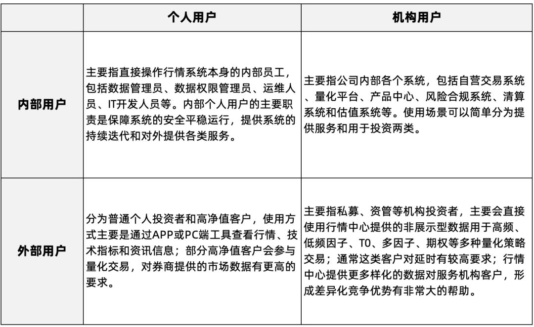 新型行情中心:基于实时/历史行情的指标计算和仿真系统