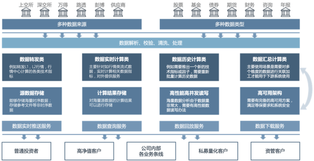 新型行情中心:基于实时/历史行情的指标计算和仿真系统