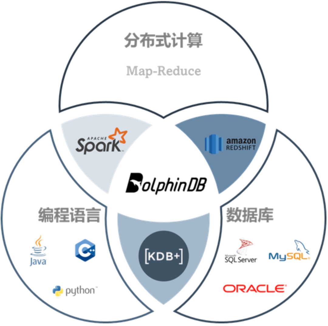 新型行情中心:基于实时/历史行情的指标计算和仿真系统
