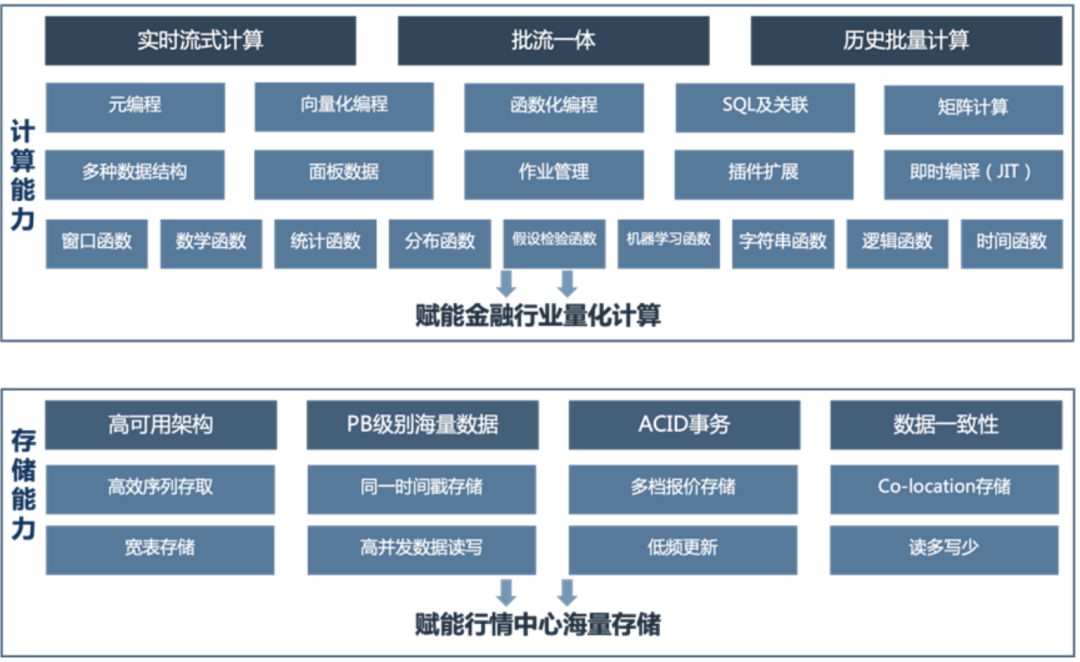 新型行情中心:基于实时/历史行情的指标计算和仿真系统