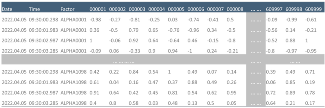 新型行情中心:基于实时/历史行情的指标计算和仿真系统