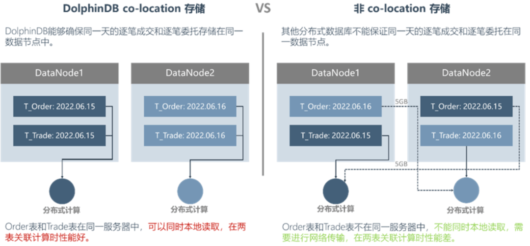 新型行情中心:基于实时/历史行情的指标计算和仿真系统