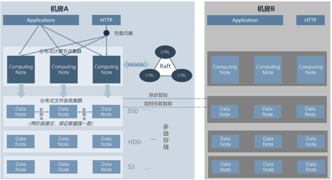 新型行情中心:基于实时/历史行情的指标计算和仿真系统