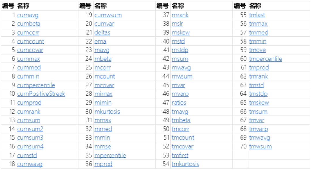 新型行情中心:基于实时/历史行情的指标计算和仿真系统