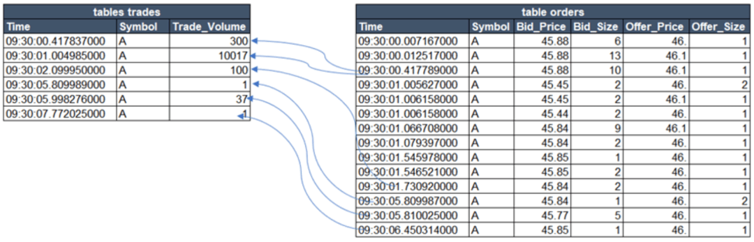 新型行情中心:基于实时/历史行情的指标计算和仿真系统