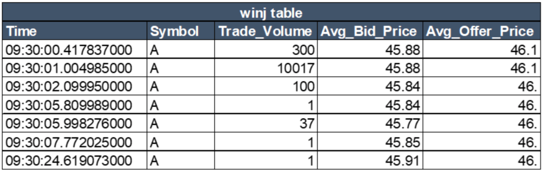 新型行情中心:基于实时/历史行情的指标计算和仿真系统