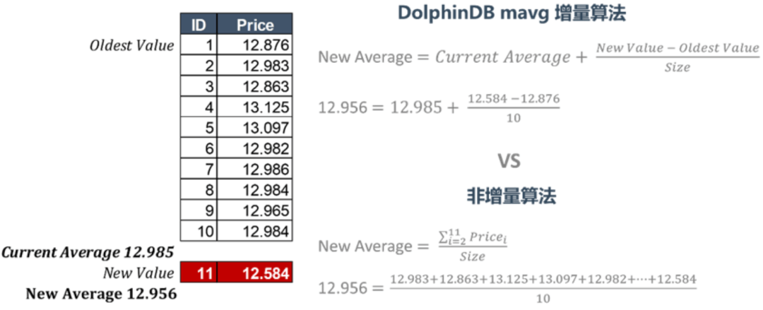 新型行情中心:基于实时/历史行情的指标计算和仿真系统