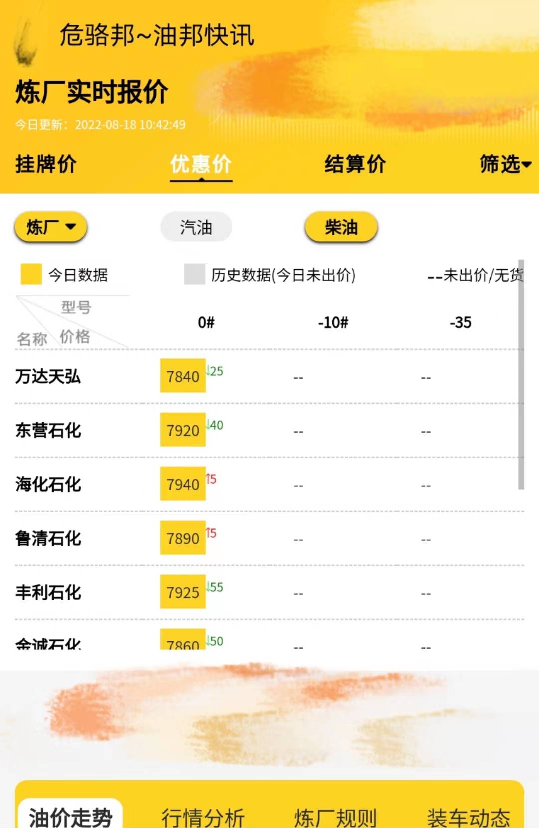 地炼成品油价格走势,原油最新实时行情8.18