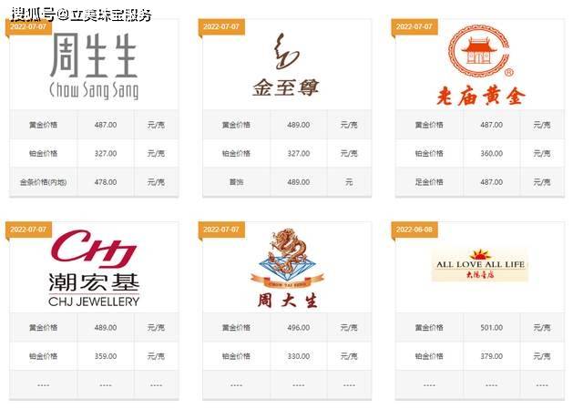 古法黄金手镯多少钱一克?和普通黄金手镯价格一样吗?