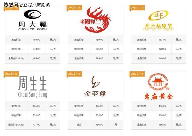 今日黄金多少钱一克？是购买黄金首饰最好的日子吗？