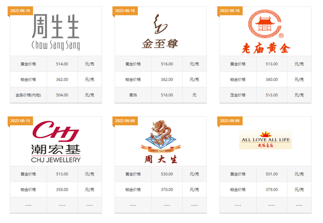 黄金首饰现在一克多少钱?现在买黄金首饰亏本吗?