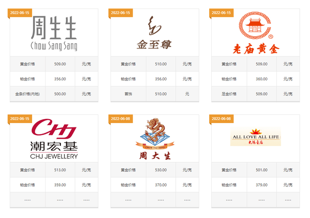 黄金项链现在多少钱一克?现在买会不会亏?