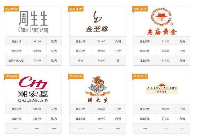 黄金首饰现在多少钱一克?如今买黄金首饰会亏吗?