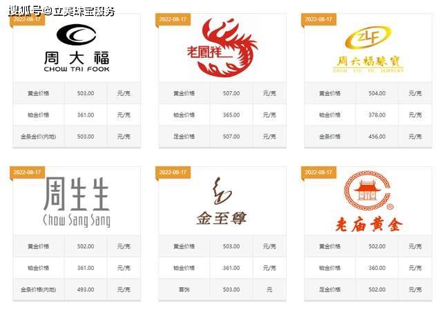 20克黄金手镯多少钱?怎么买能更加便宜?