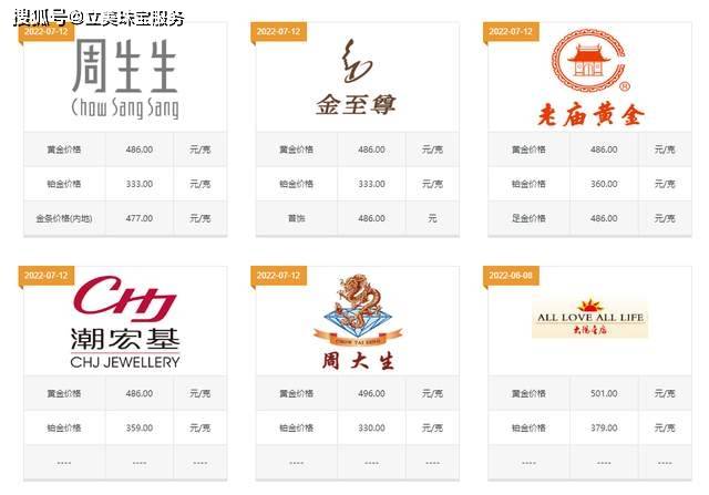 15克黄金手镯多少钱？怎么买能更便宜？