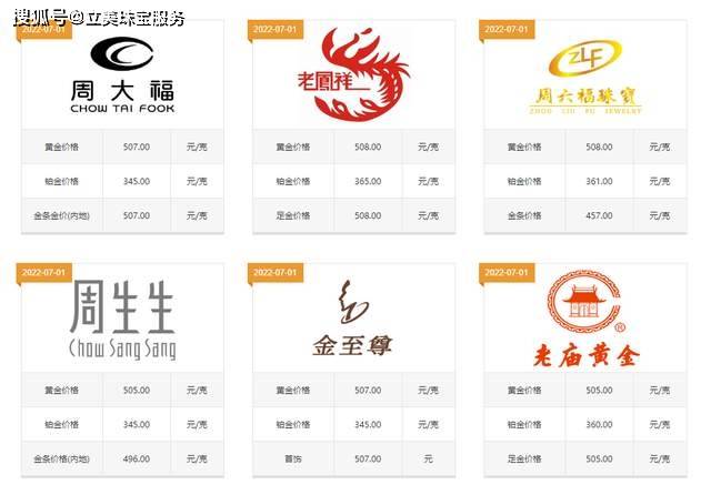 黄金项链价格一般多少钱一克?不避开这几点,多花一倍的钱