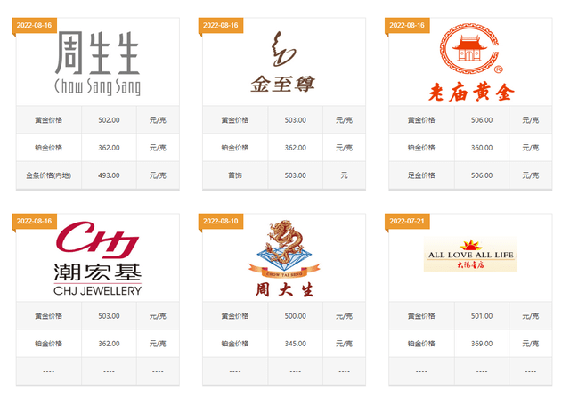 黄金项链多少钱一克?这几点你看懂能省下好几千