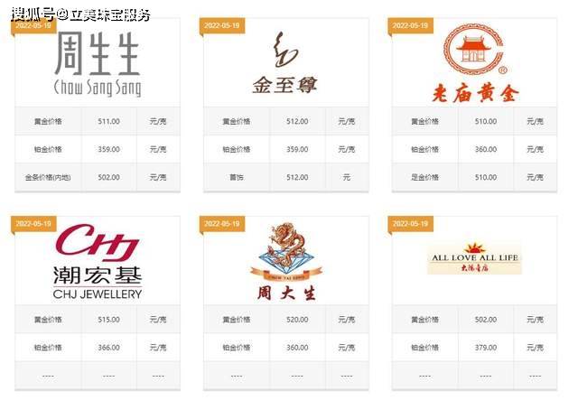 5克黄金戒指多少钱一个？这几点弄明白能省一位数