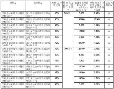 深圳市怡亚通供应链股份有限公司 第七届董事会第七次会议决议公告