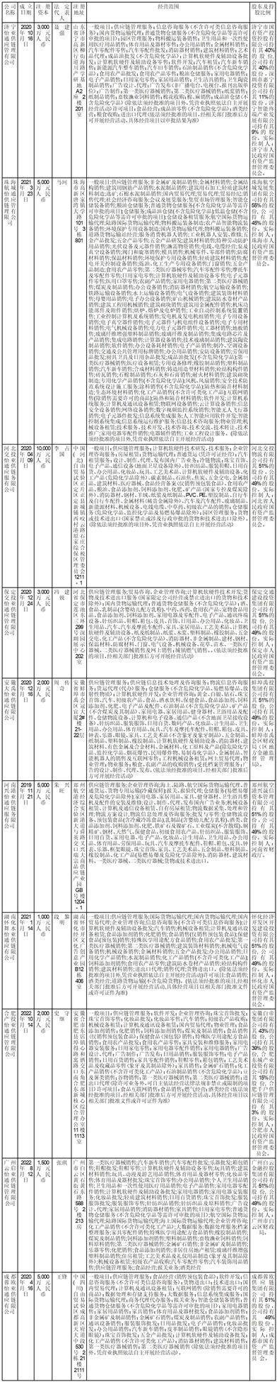 深圳市怡亚通供应链股份有限公司 第七届董事会第七次会议决议公告