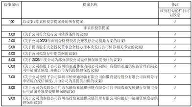 深圳市怡亚通供应链股份有限公司 第七届董事会第七次会议决议公告