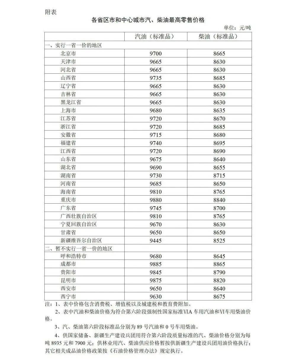 今晚,国内成品油价格调整!