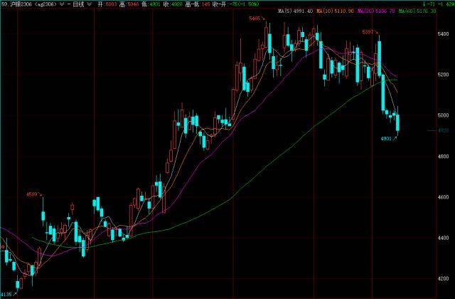 【期市星期五】俄罗斯“重拳”反击回应石油价格上限；美联储“鹰歌嘹亮”，贵金属大幅下挫