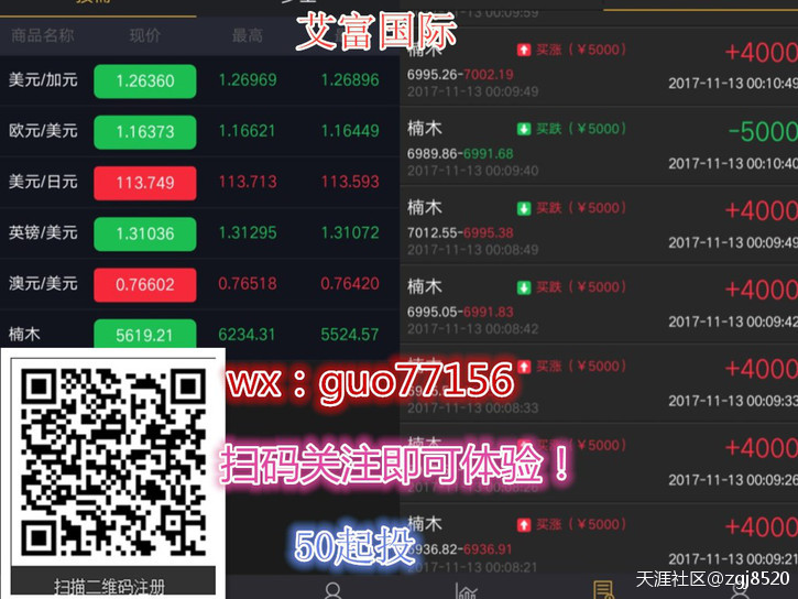 微交易走势图怎么看？我来教你艾富国际微交易下单技巧！