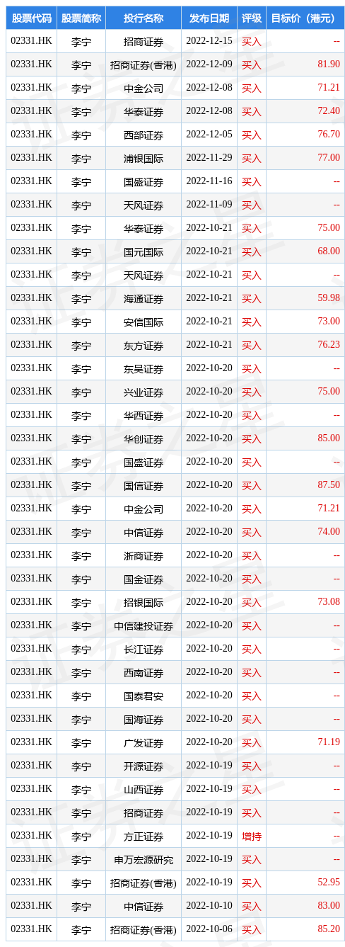 李宁(02331.HK)若干附属认购理财产品