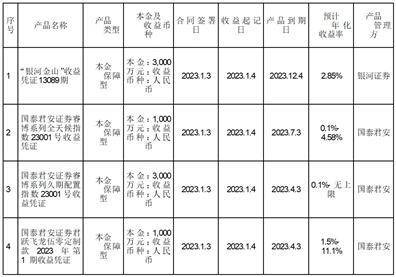 有友食品股份有限公司 关于使用部分自有资金购买理财产品到期赎回并继续购买理财产品的公告