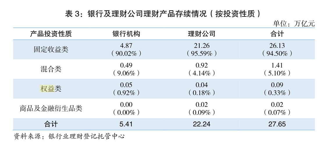 理财市场回暖,机构密集增持债券、备战权益投资