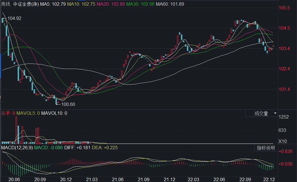 净值回暖,“低波”产品更受“青睐”!专家:投资者对理财产品的净值化波动需要一个适应的过程