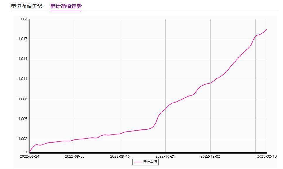 银行理财市场回暖，部分银行理财产品强势反弹