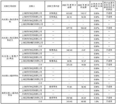 南侨食品集团（上海）股份有限公司 关于使用部分闲置募集资金进行 现金管理的公告