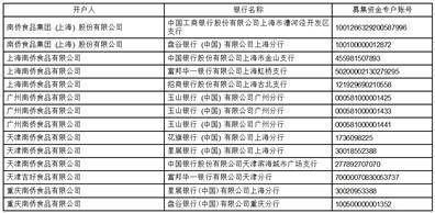 南侨食品集团（上海）股份有限公司 关于使用部分闲置募集资金进行 现金管理的公告