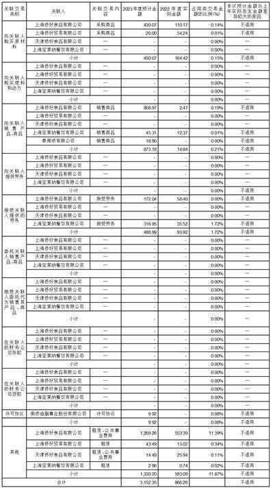 南侨食品集团（上海）股份有限公司 关于使用部分闲置募集资金进行 现金管理的公告