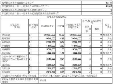 合富（中国）医疗科技股份有限公司2022年度报告摘要