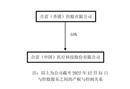合富（中国）医疗科技股份有限公司2022年度报告摘要