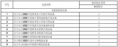 合富（中国）医疗科技股份有限公司2022年度报告摘要