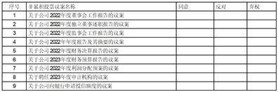 合富（中国）医疗科技股份有限公司2022年度报告摘要
