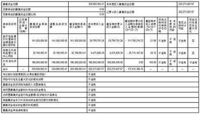 合富（中国）医疗科技股份有限公司2022年度报告摘要