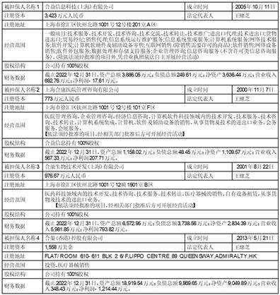 合富（中国）医疗科技股份有限公司2022年度报告摘要