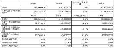 深圳达实智能股份有限公司2022年度报告摘要